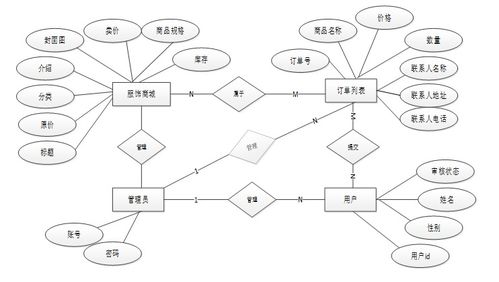 php潤澤湃服飾網(wǎng)站開發(fā)指南 大四畢設(shè)技術(shù)全覆蓋 java 開發(fā) python 可視化分析 小程序 app 前端部署 免費(fèi)源碼直接領(lǐng) 大四計(jì)算機(jī)生收藏